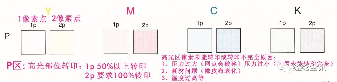 菜譜印刷色彩像數(shù)設置